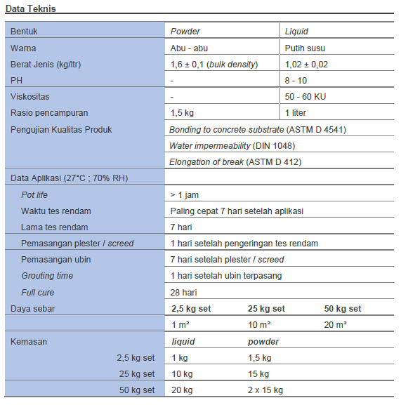 Data Teknis AM 100 Waterproof Ekstra Fleksibel 1L+1,5kg | Grosir