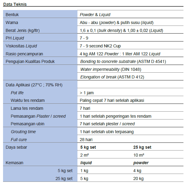 AM 122 Pelapis Anti Bocor Fleksibel 1kg+4kg
