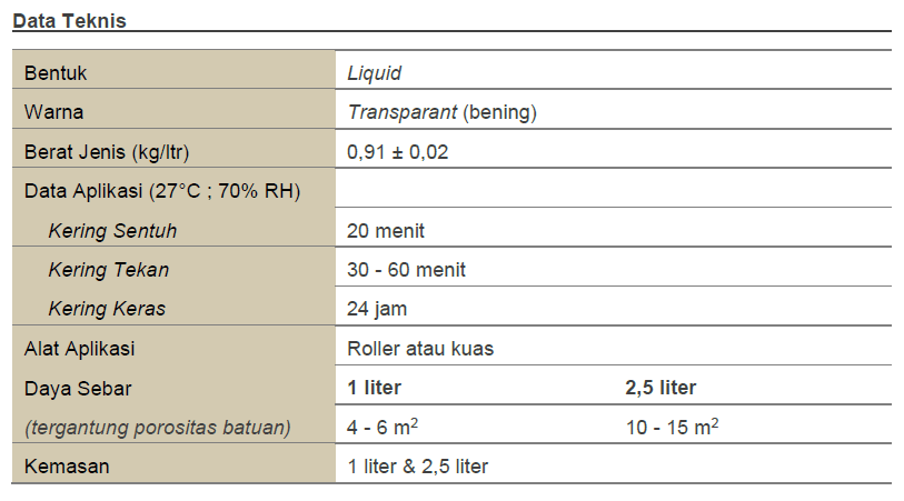 Data Teknis AM 151 Coating Batu Glossy 1 Liter | Grosir