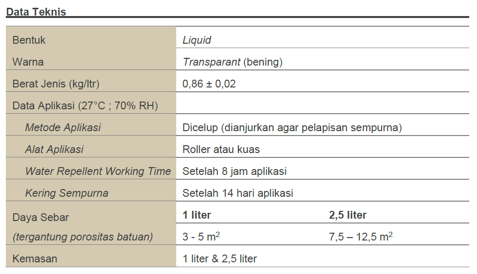 Data Teknis AM 152