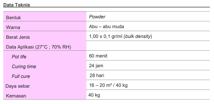 Acian Di Atas Plesteran AM 88 Zak | Grosir Data Teknis