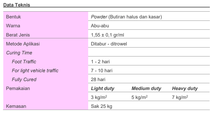AM 83 Floor Hardere Technical Data